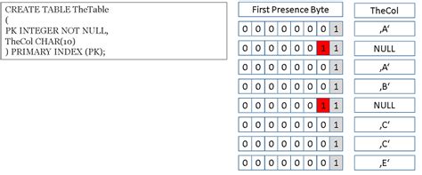 compression test values|multi value compression in teradata.